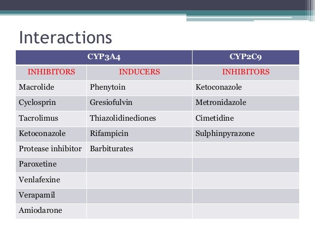 antilipidemic drugs